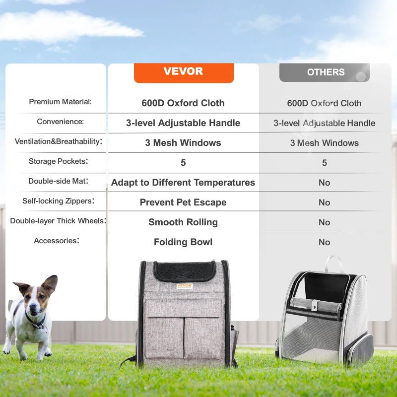 VEVOR Rolling Pet Carrier Backpack for Travel with Removable Wheels