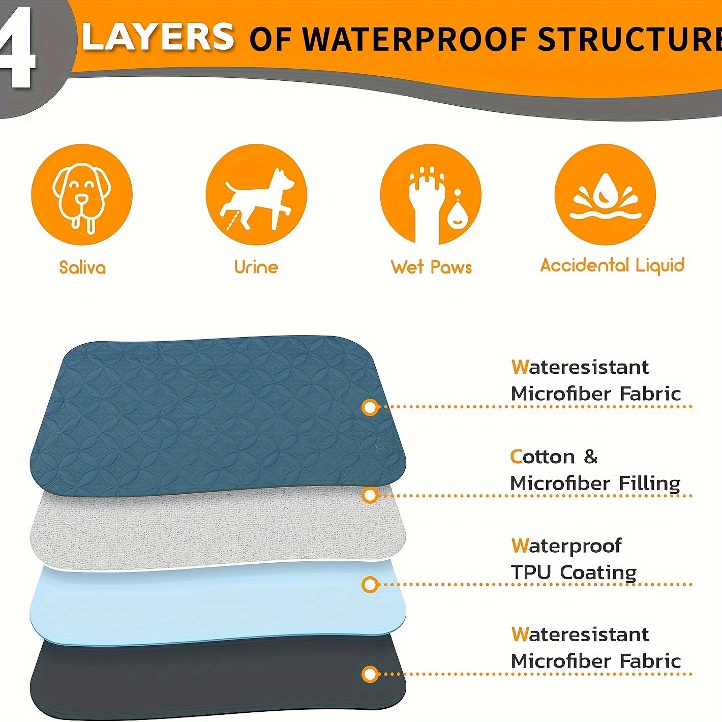 2 Packs LOOBANI 82x62in Extra Large Washable Dog Bed