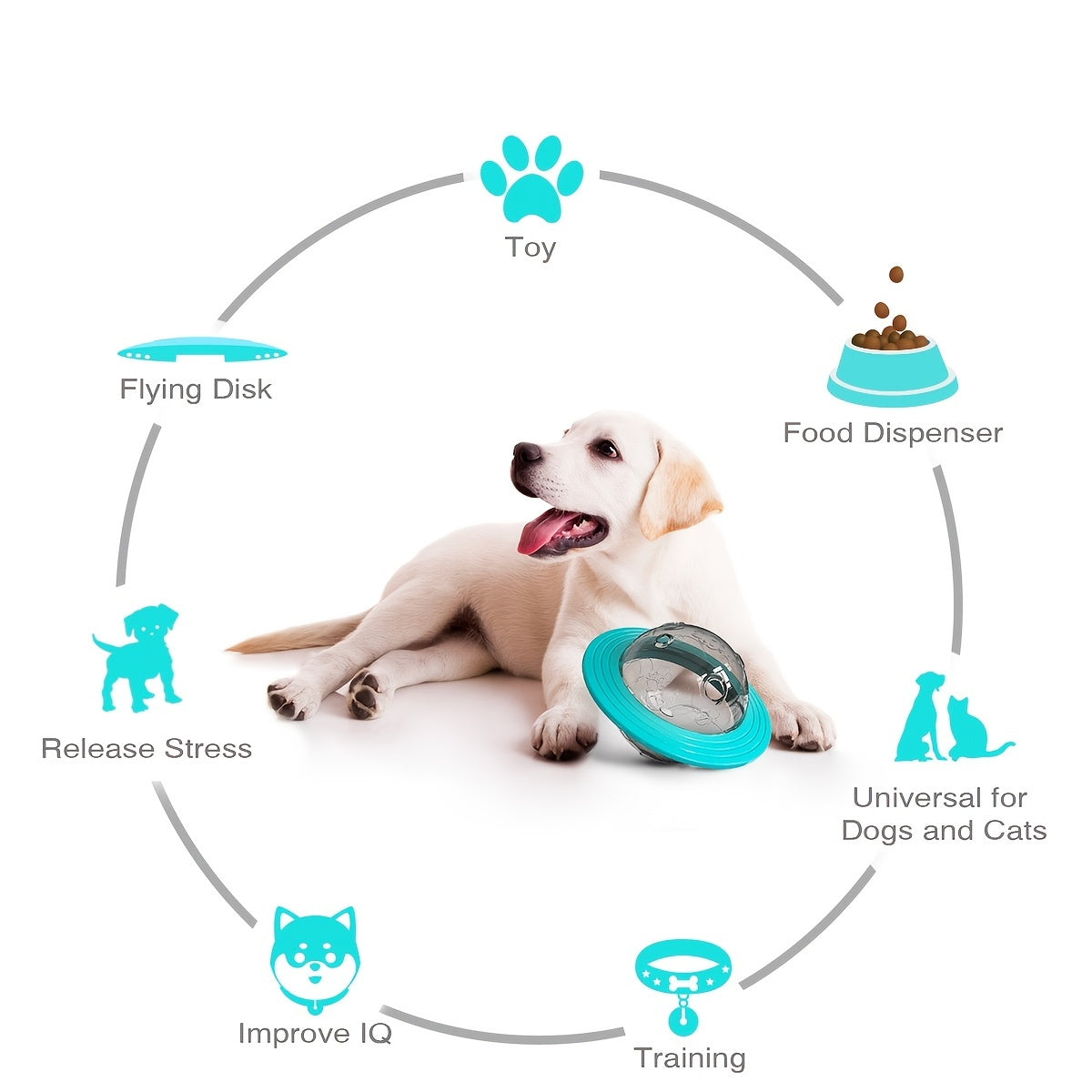 Interactive Dog Treat Puzzle Ball and Pet Nail Grinder Set