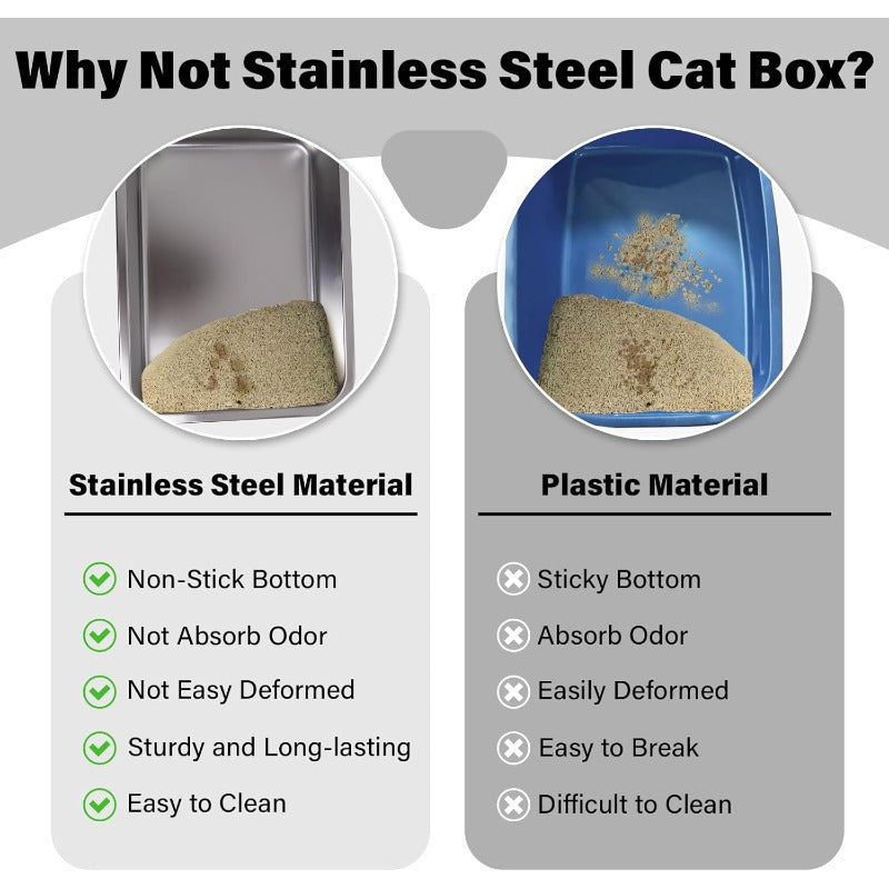 Stainless Steel Cat Litter Box for Easy Cleanup and Odor Control